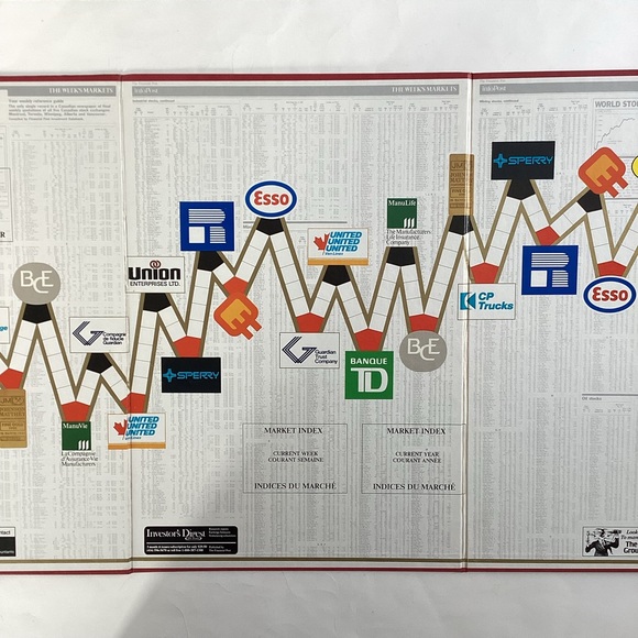 Complete! 1983 Investor board game - Picture 3 of 11